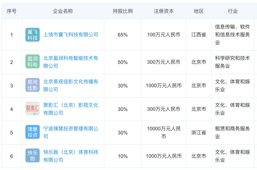 翰仟科技